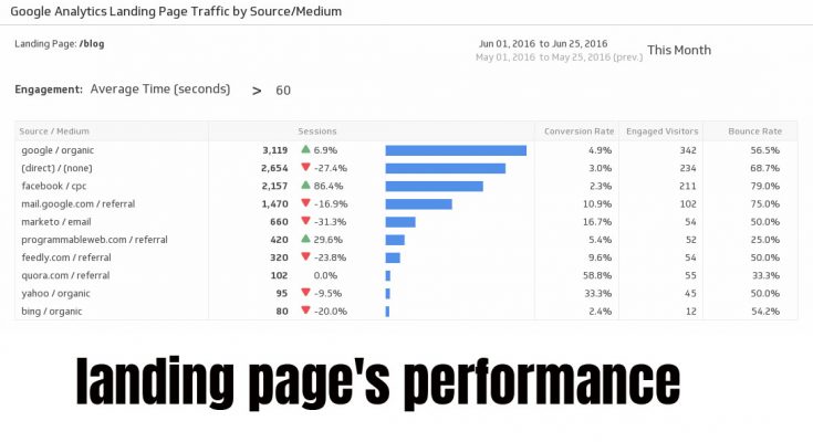 How Do You Increase The Search Volume Of Your Business?